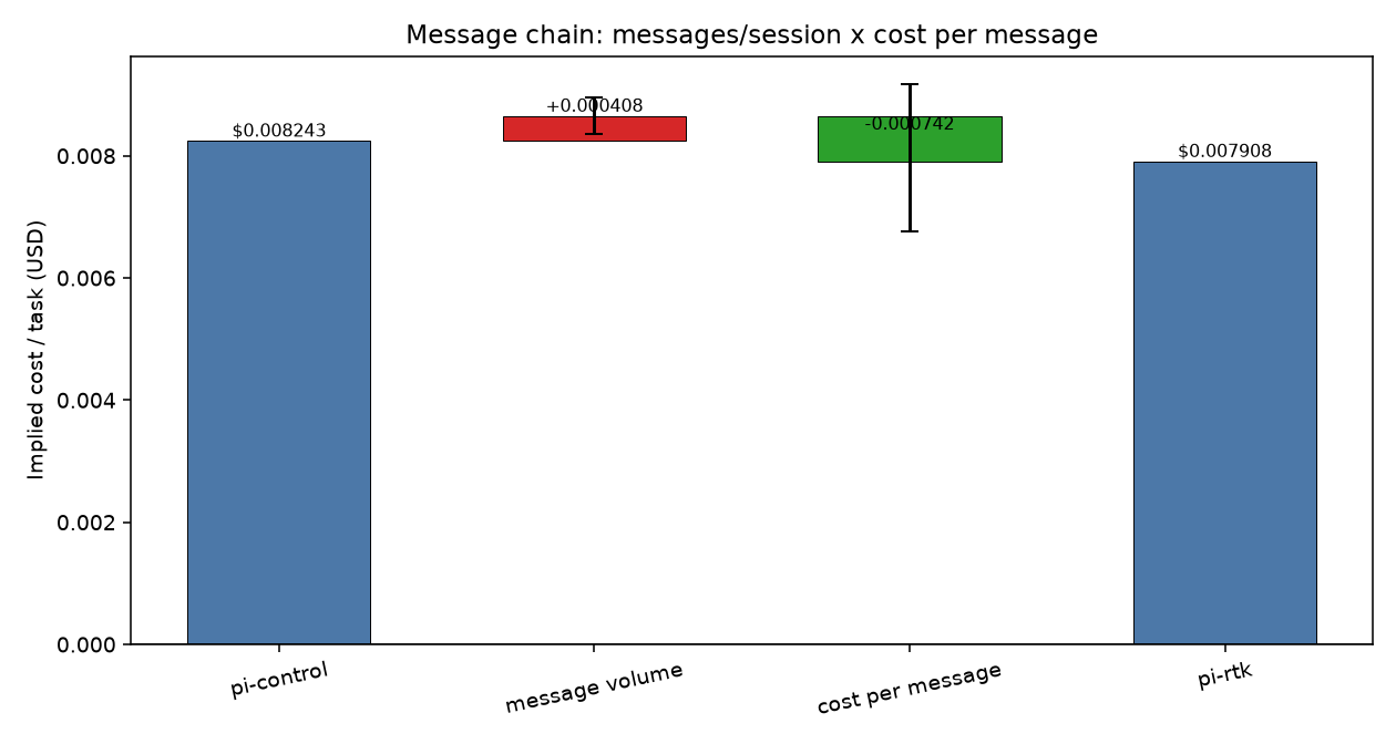 RTK cost waterfall
