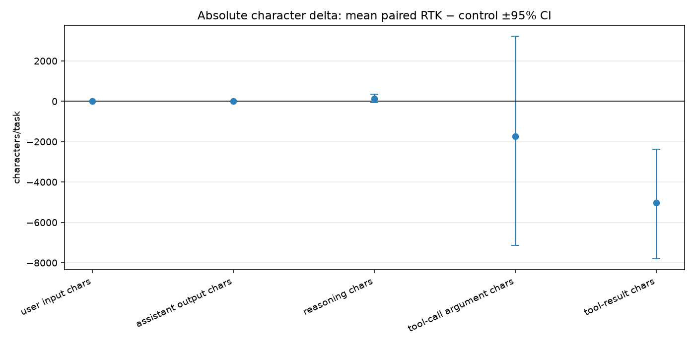 RTK's effect on transcript character sources